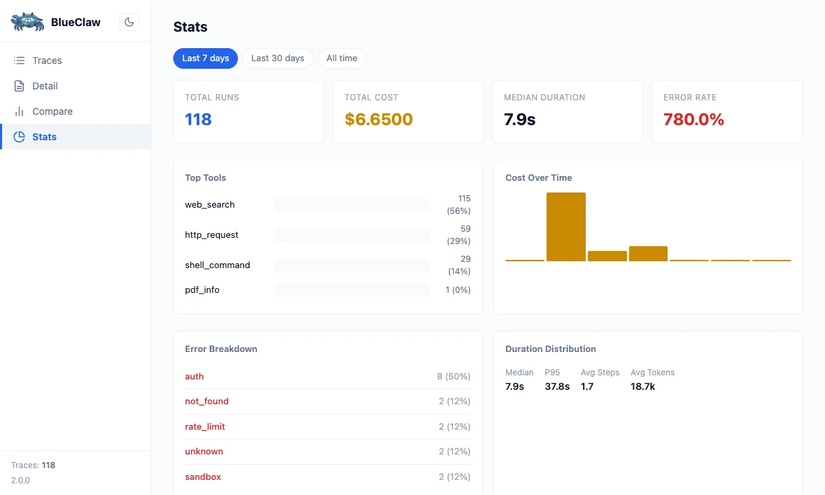 blueclaw trace ui stats dashboard